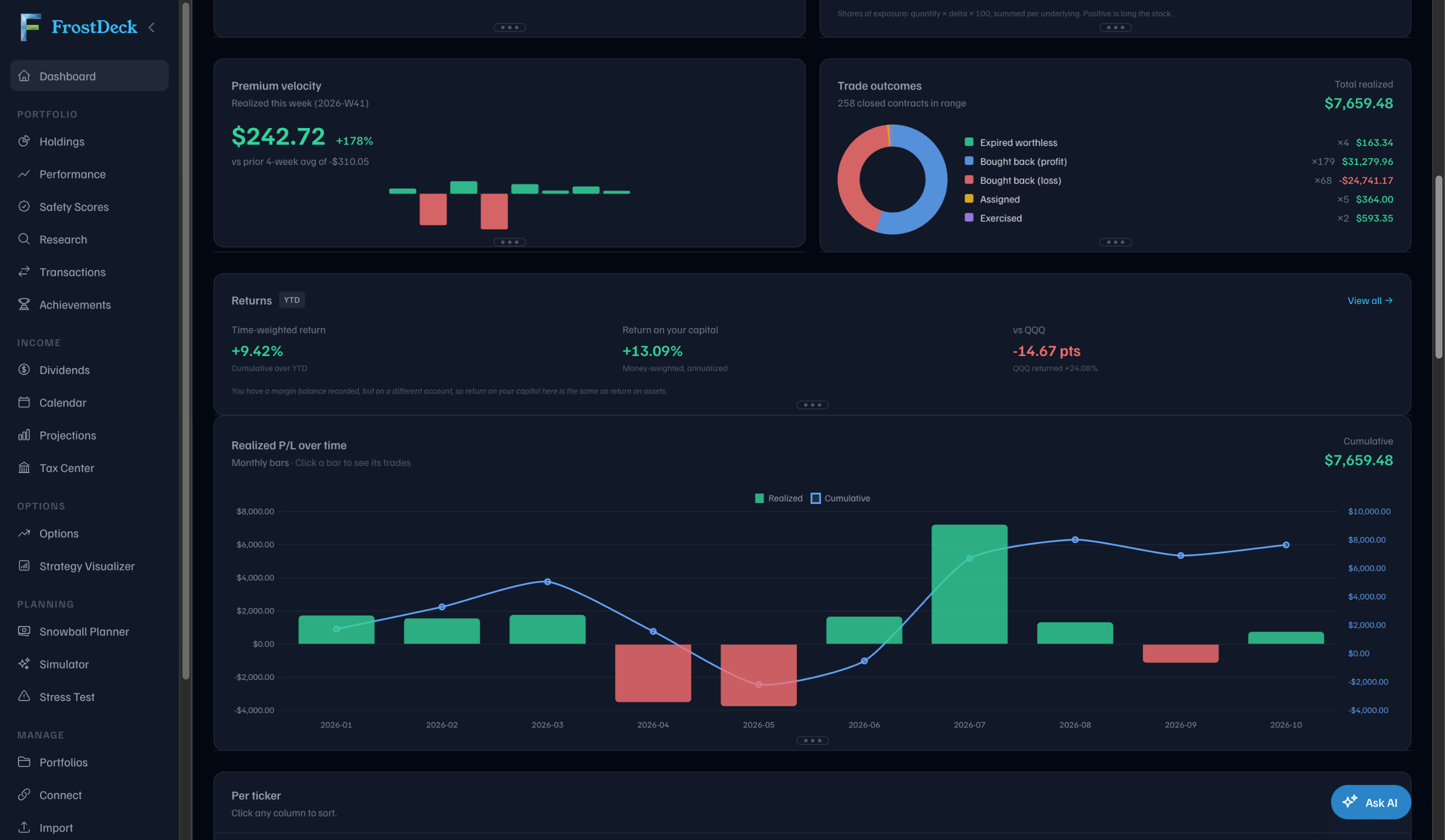 Options insights with premium velocity, a trade outcomes donut, returns against a benchmark and realized P/L by month