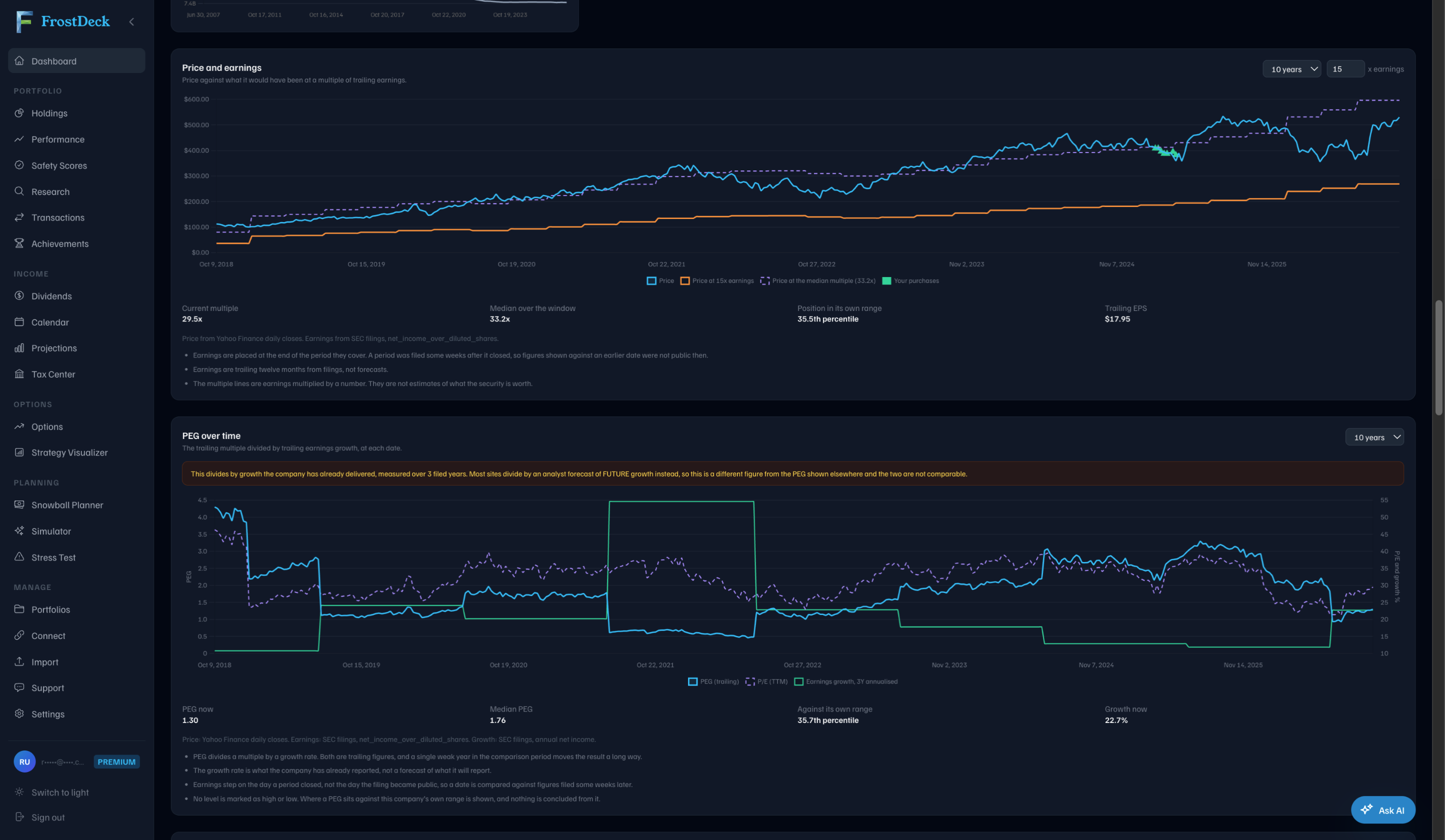 Price and earnings chart over ten years, and PEG over time