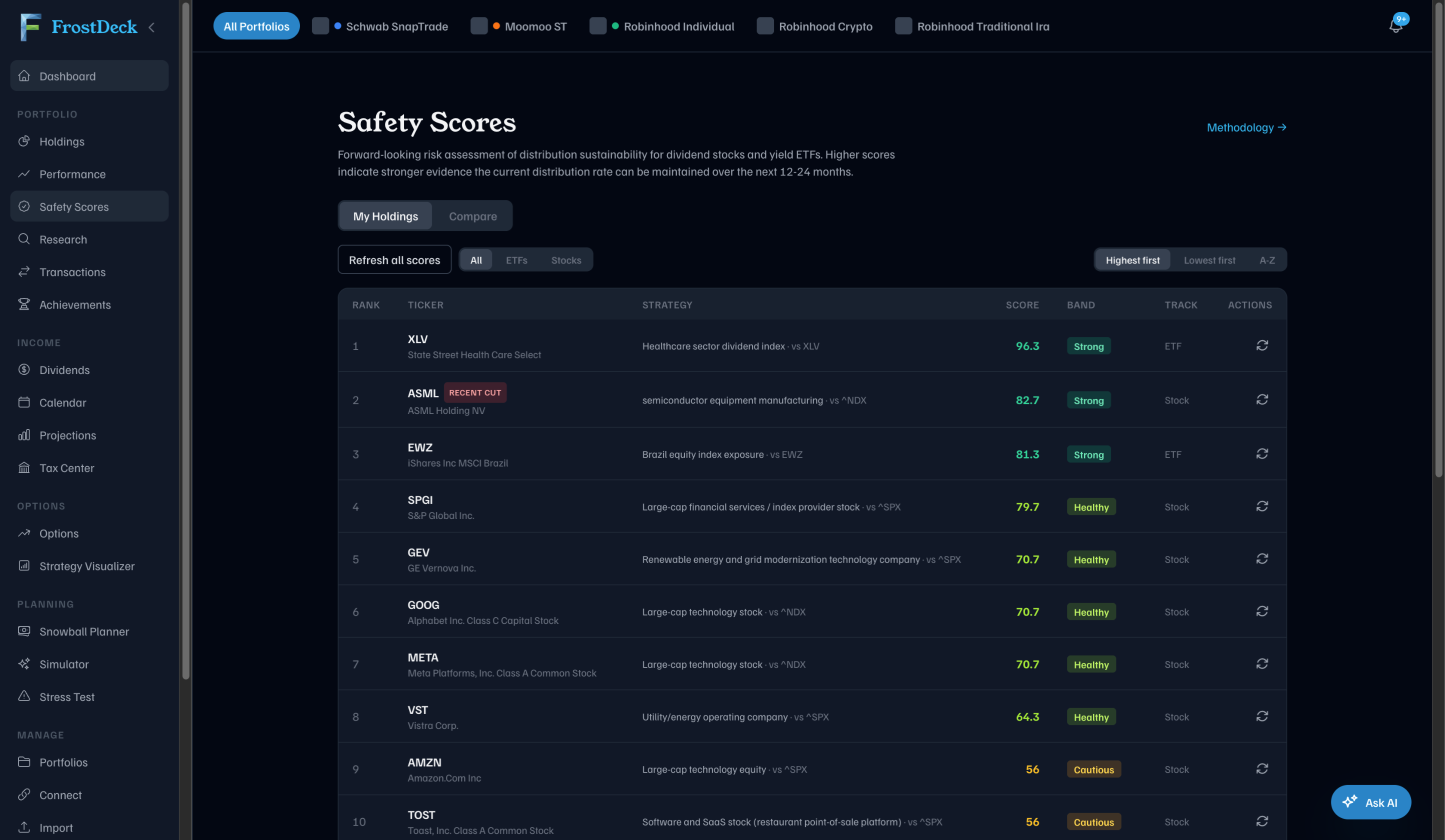 Dividend Safety Scores ranking holdings with scores, bands and a recent cut flag